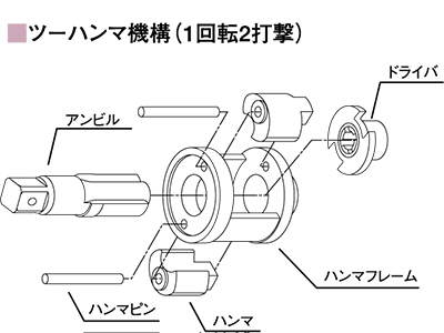 パワーツールのヨコタ工業株式会社